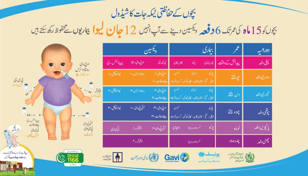 Vaccination Schedule